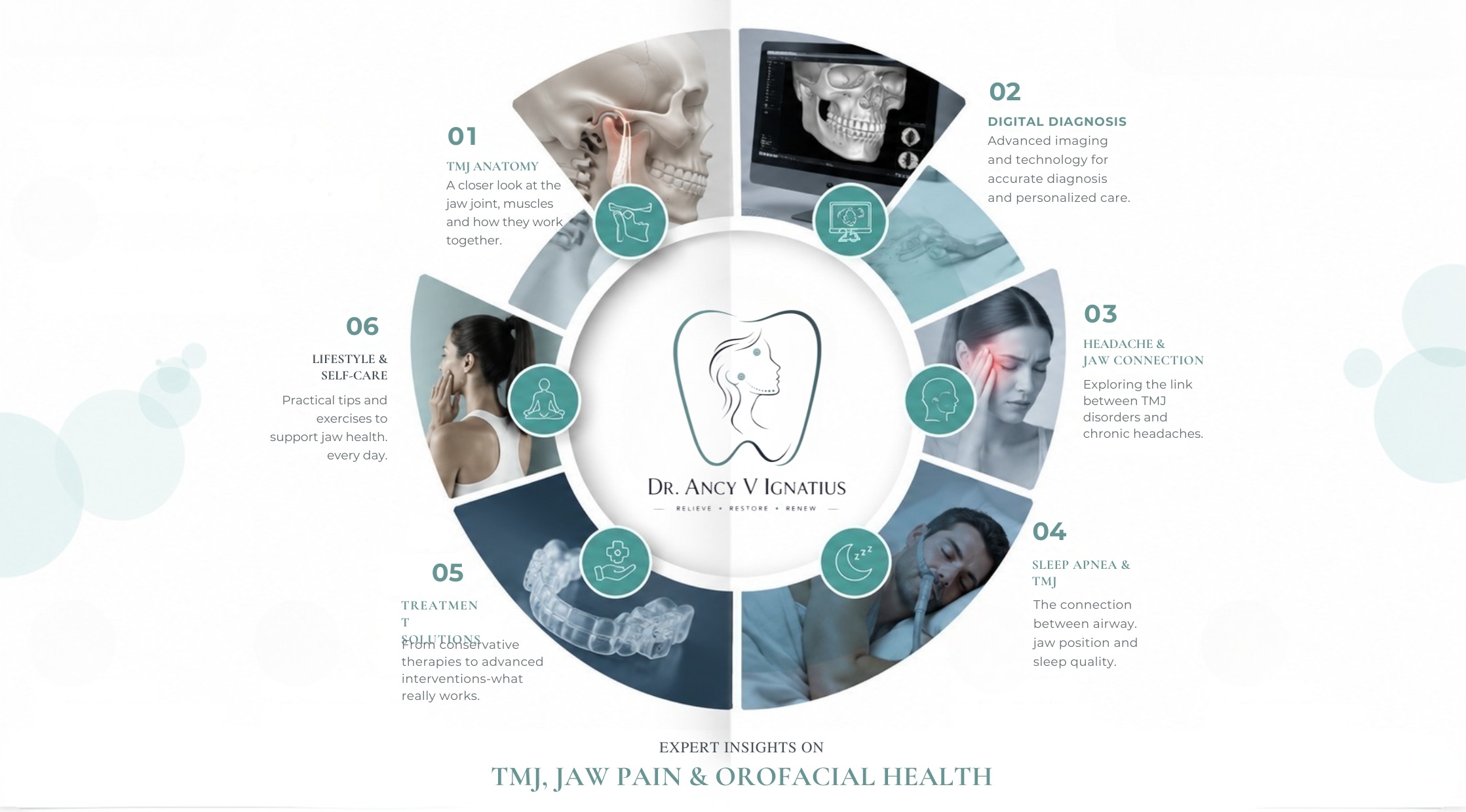 TMJ Knowledge Hub and Orofacial Health Resources in Nallakunta